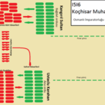 Koçhisar Muharebesi