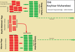 Koçhisar Muharebesi